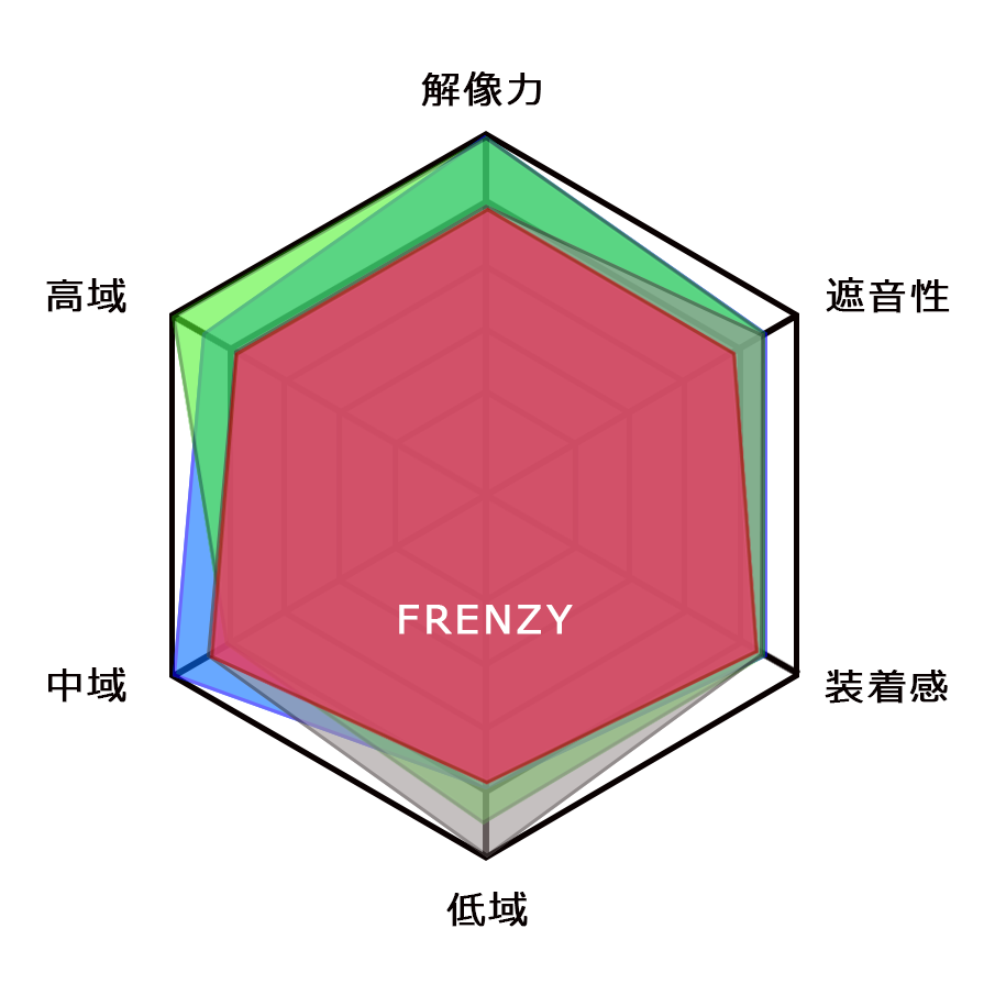 FRENZY_hexagon