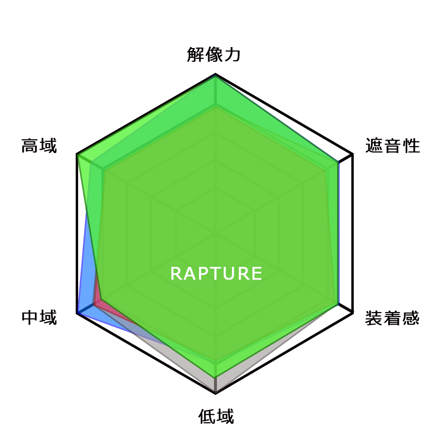 RAPTURE_hexagon