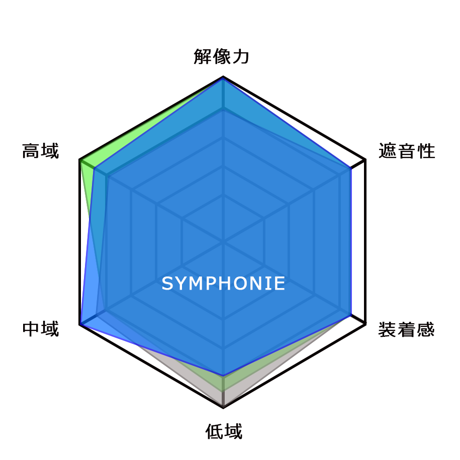 SYMPHONIE_hexagon
