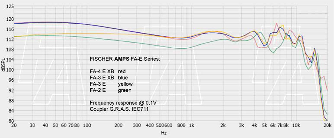 FA series chart