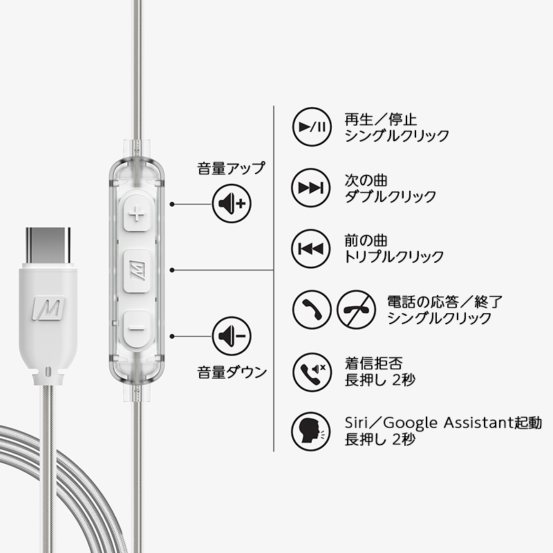 M6USBG2 防水